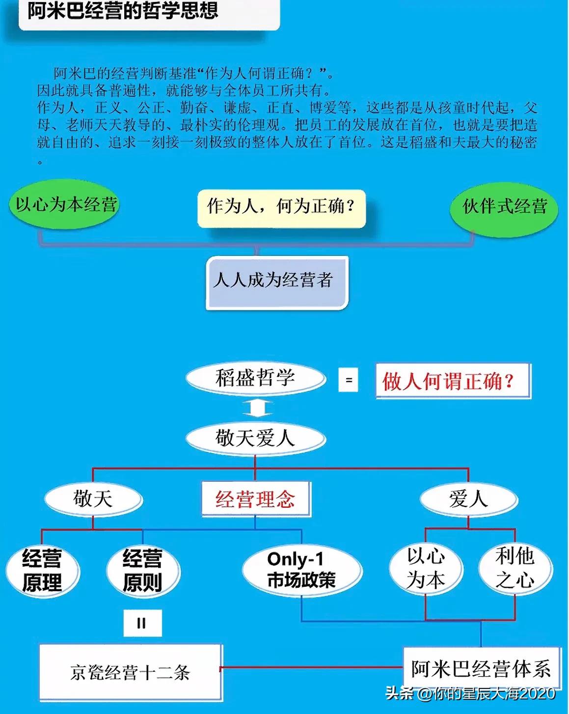 阿米巴的经营哲学