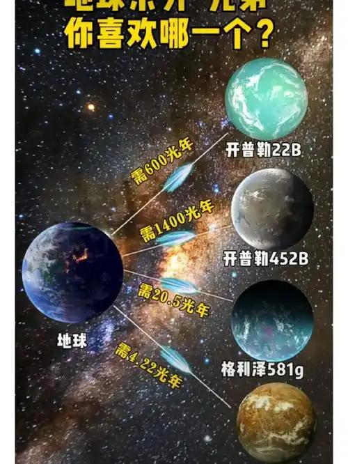 人类对宇宙的认识，可能连1%都不到。
我们总以为科技很发达了，可真正了解的，只是