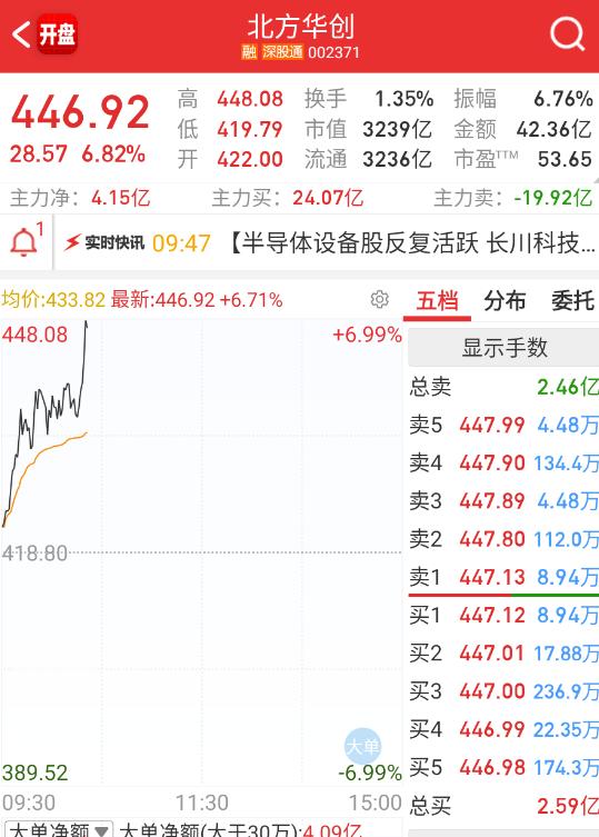 半导体偏机构一些的票，走得还可以。 ​​​
