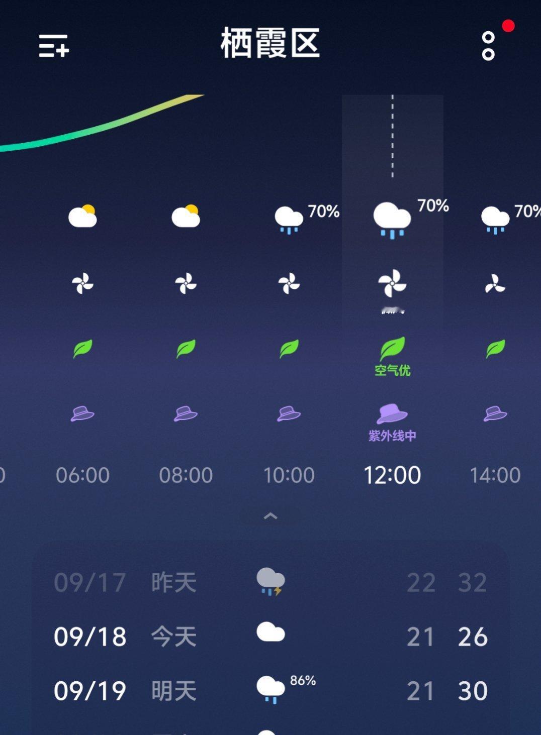 原来iPhone天气这么好用感觉天气这玩意儿和手机影响不大吧，关键还是看气象局，