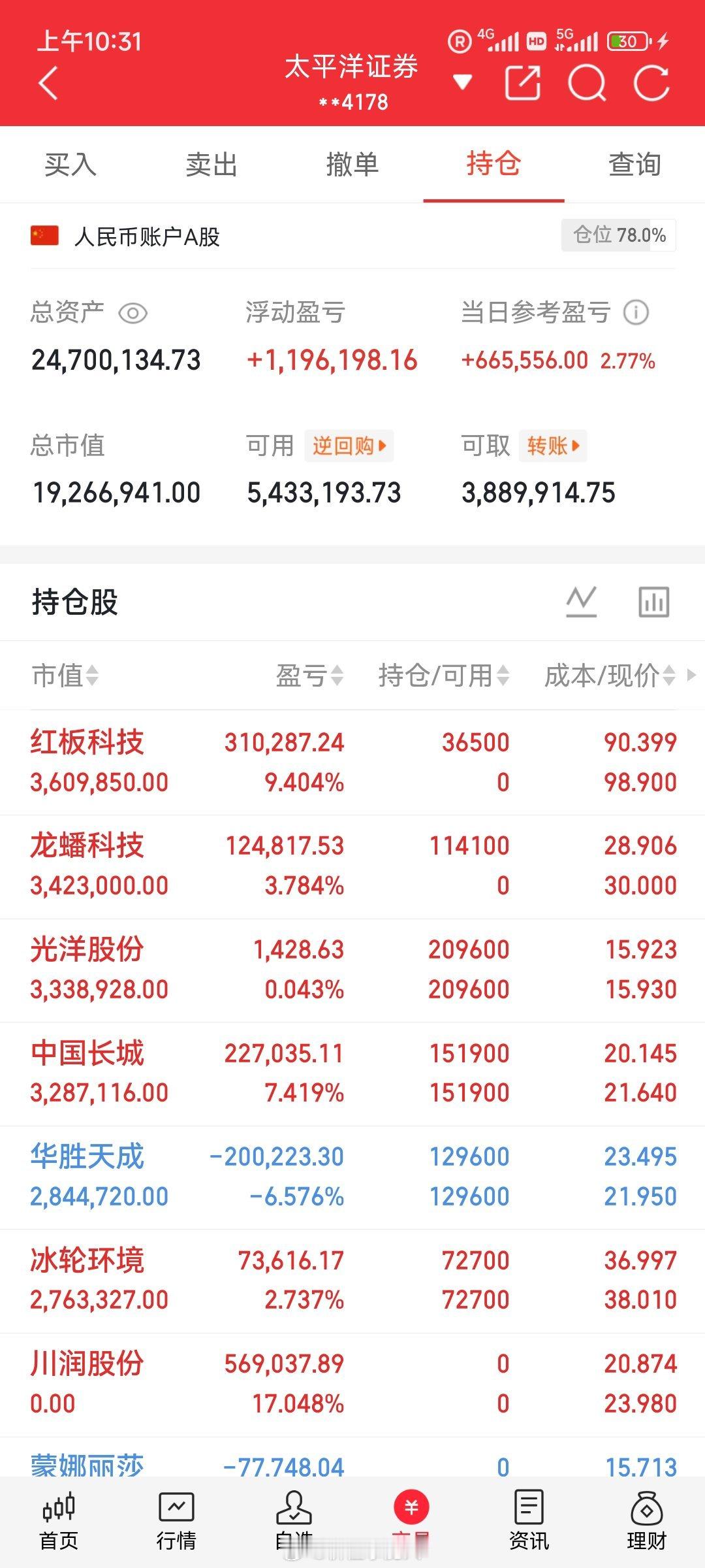 金银价双双上涨近期国际金银价格同步走高，市场做多氛围愈发浓厚，本轮行情启动有着清