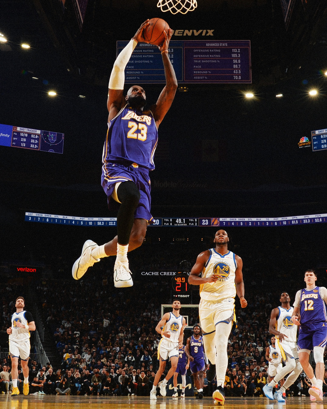 老詹还差3篮板3双。 