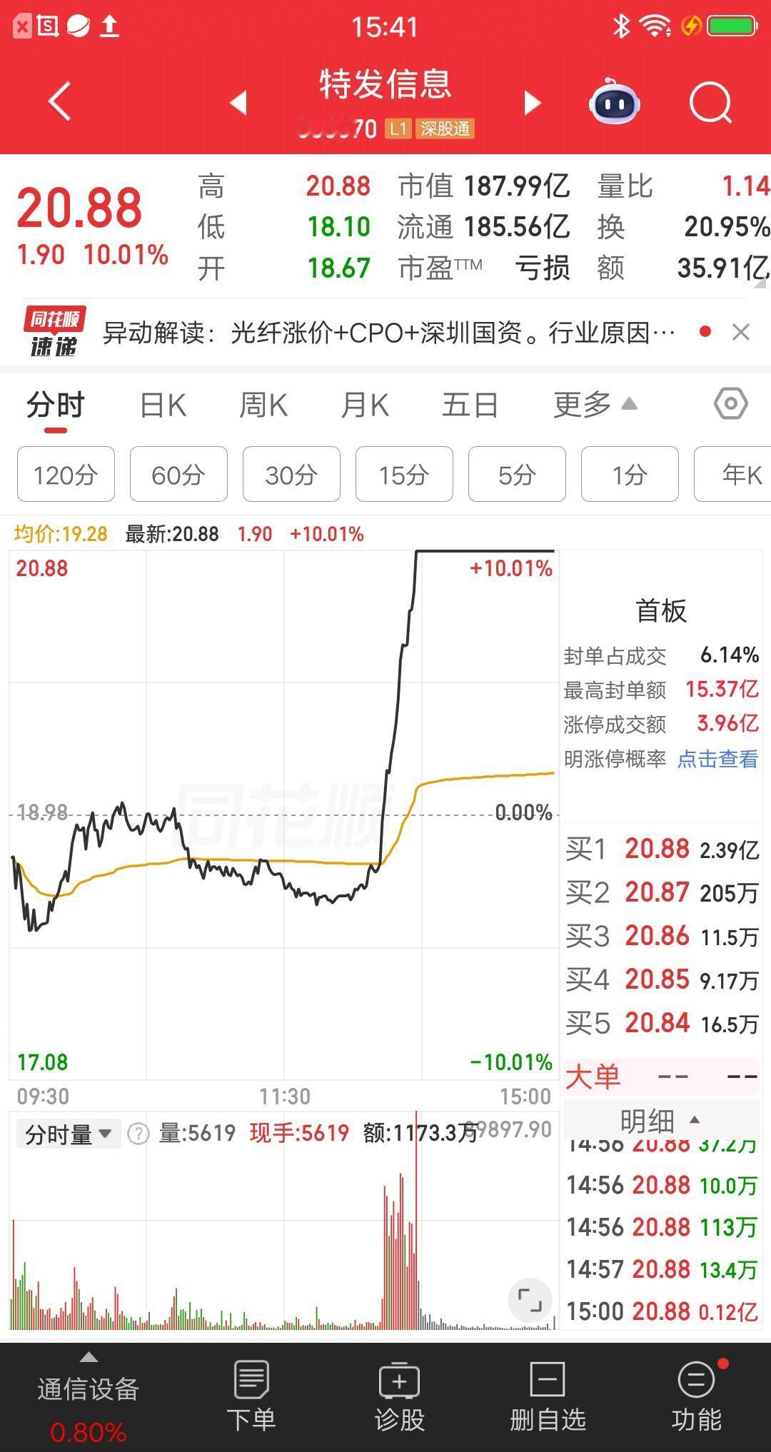 大A今天最牛的票诞生了，持续猛拉十多分钟，最终涨停封板，简直屌爆了。
该票竞价小