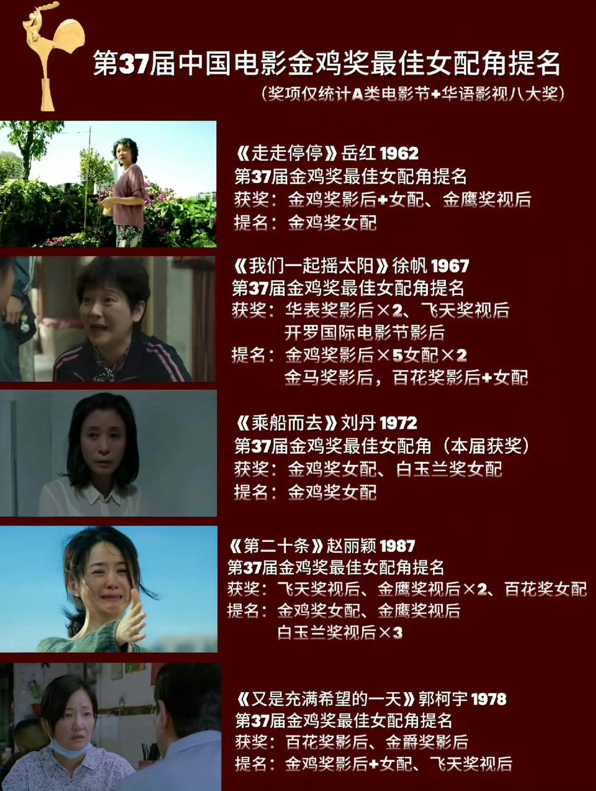 每天一遍，演员赵丽颖06年出道，七年龙套，十年大爆，弯道超车，后来居上，赵丽颖就