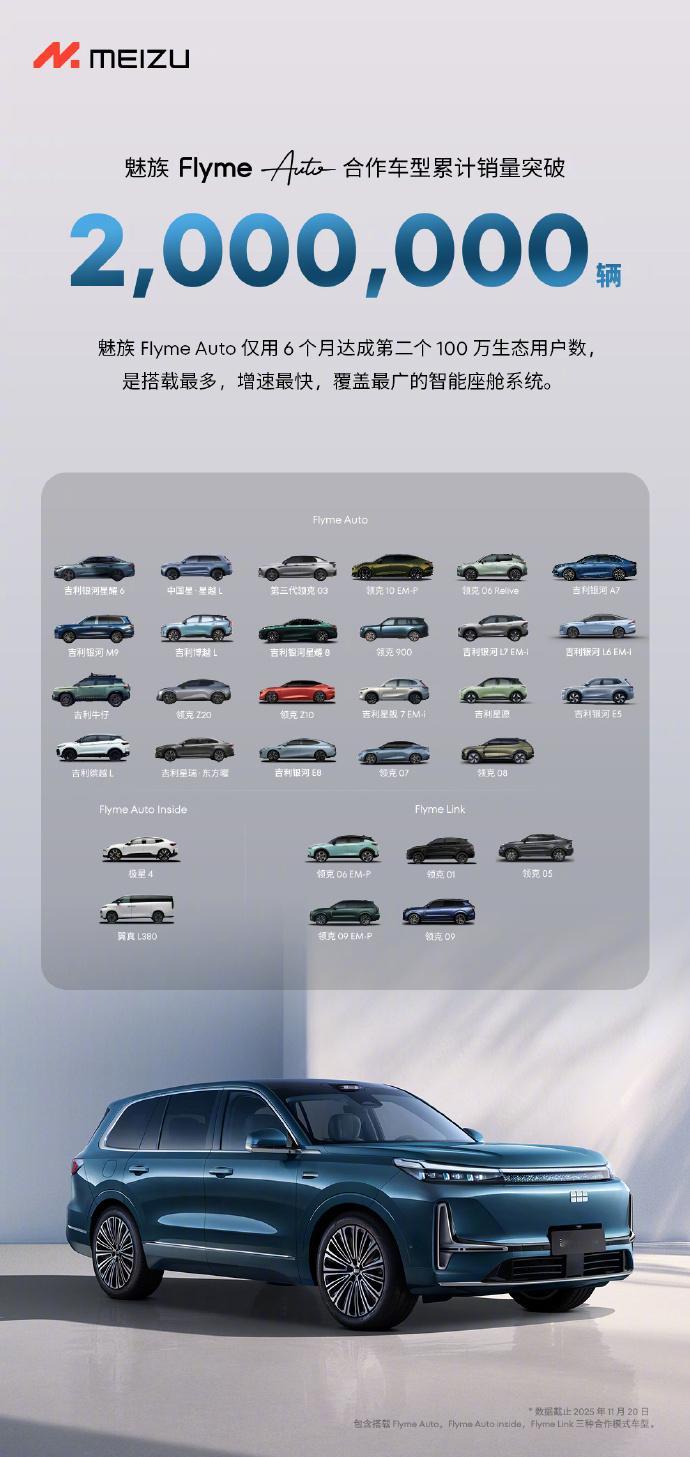 仅用 6 个月达成第二个 100 万生态用户数，Flyme Auto的装车量强得