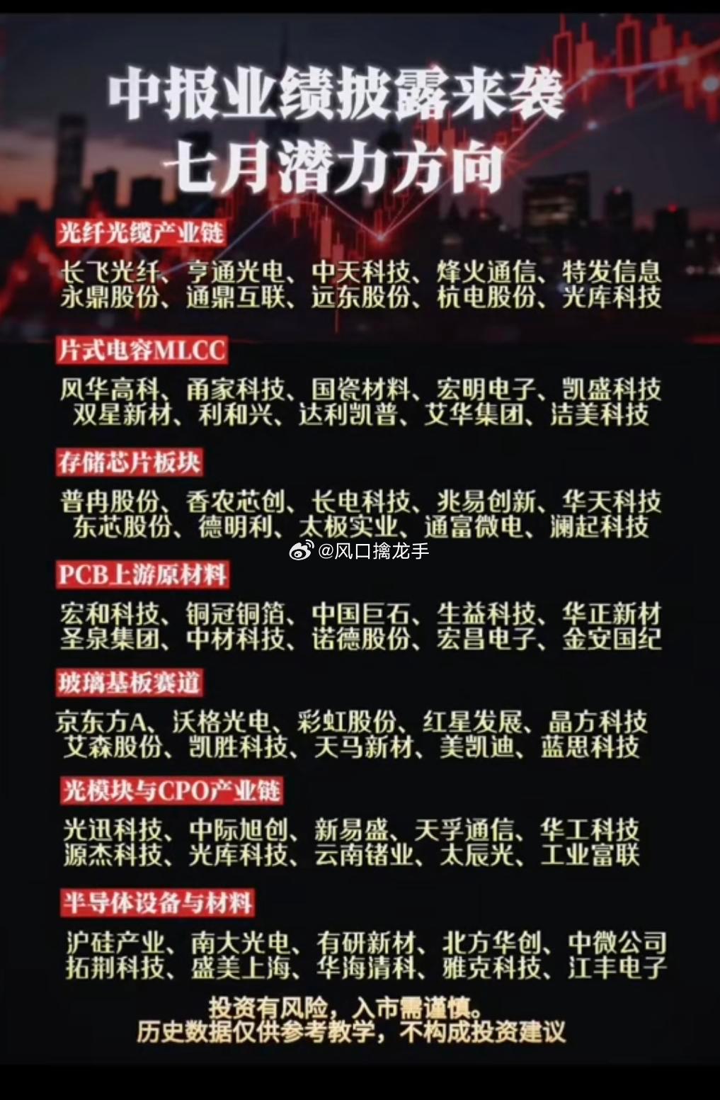 7月中报行情七大核心赛道（周期反转+低基数+量价齐升）整体核心逻辑：2025年全