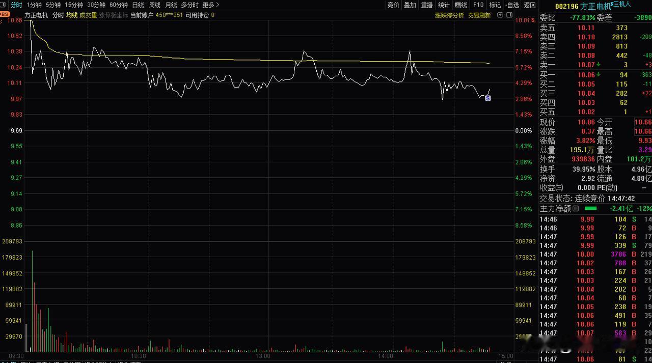 到收盘只有两种结果：票不在板，银子就在手里。