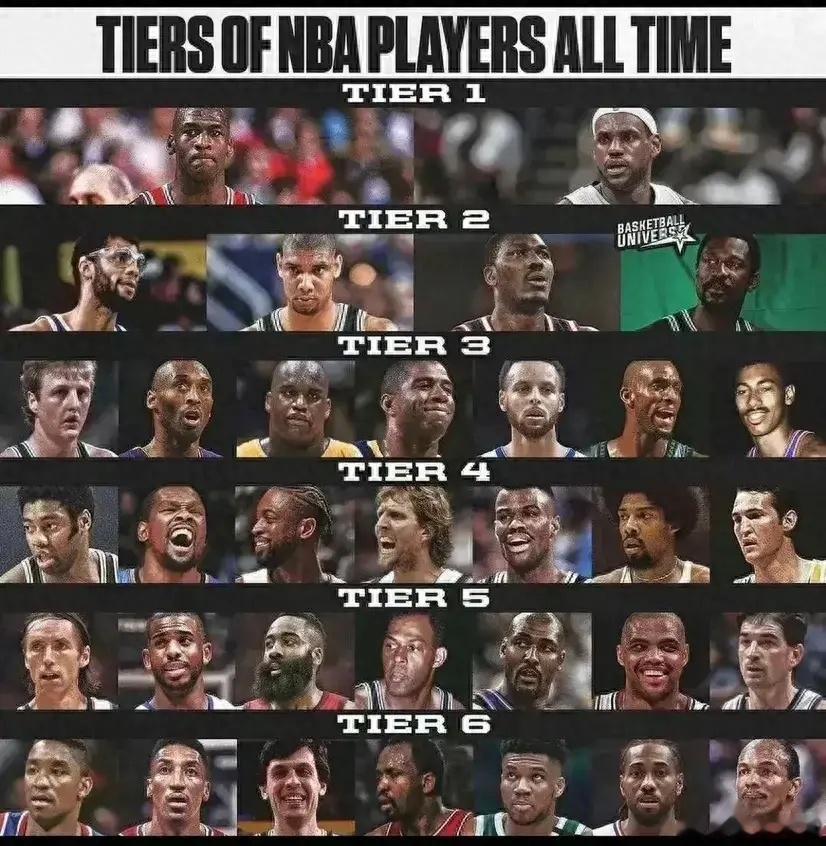 美媒晒图将NBA超巨分成6档：詹姆斯和乔丹平起平坐！ ​​​