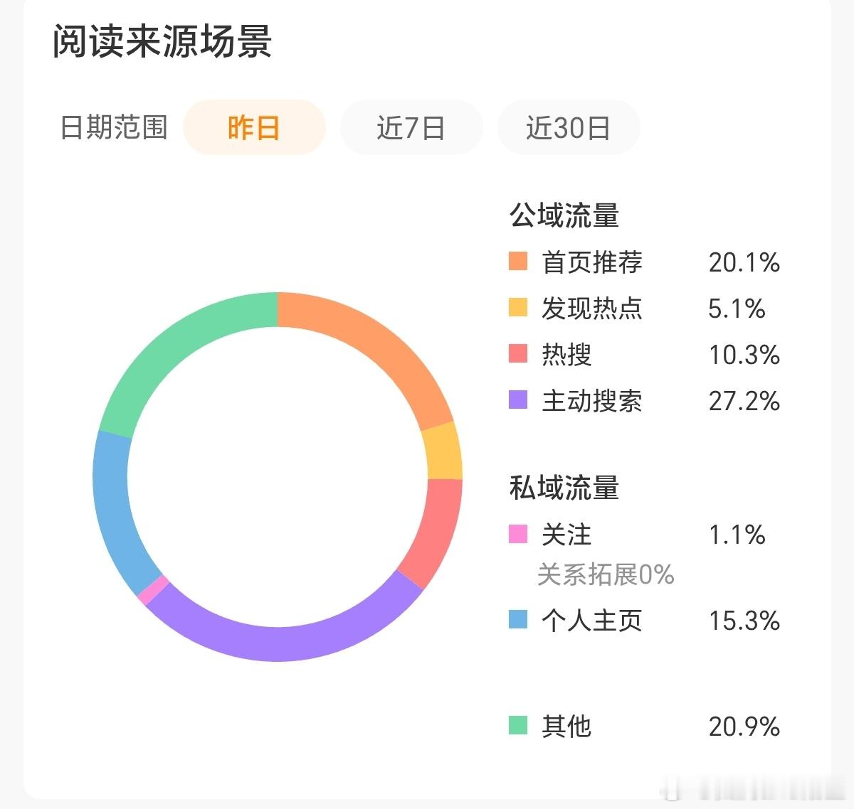 好起来了 