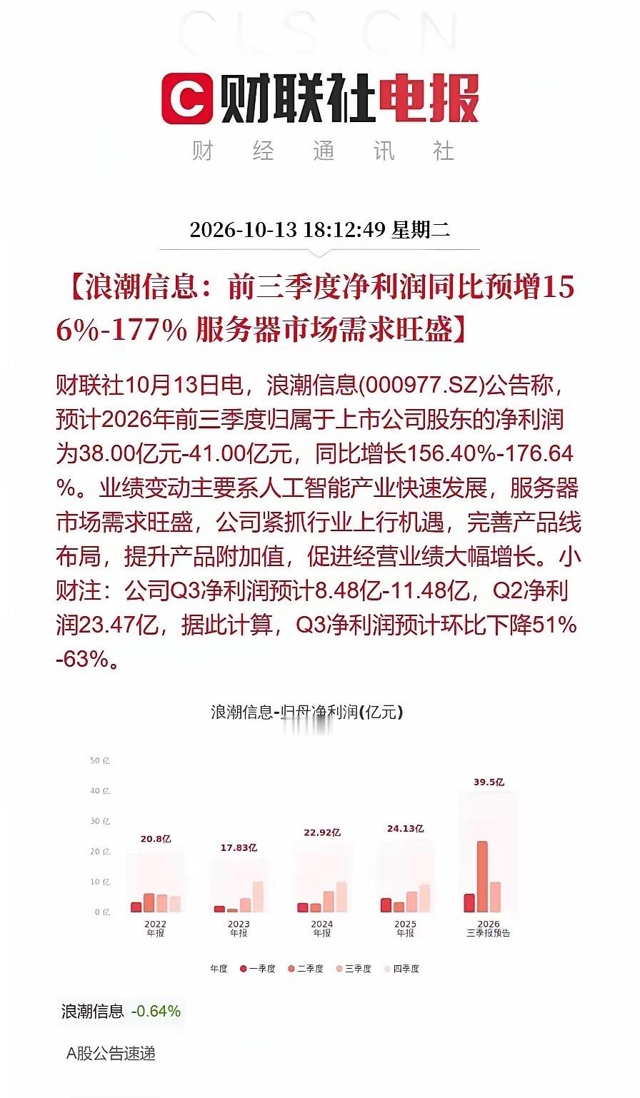 暴雷了！AI服務器龙头浪潮信息三季度业绩暴跌，今天一字跌停？10月13日盘后，A