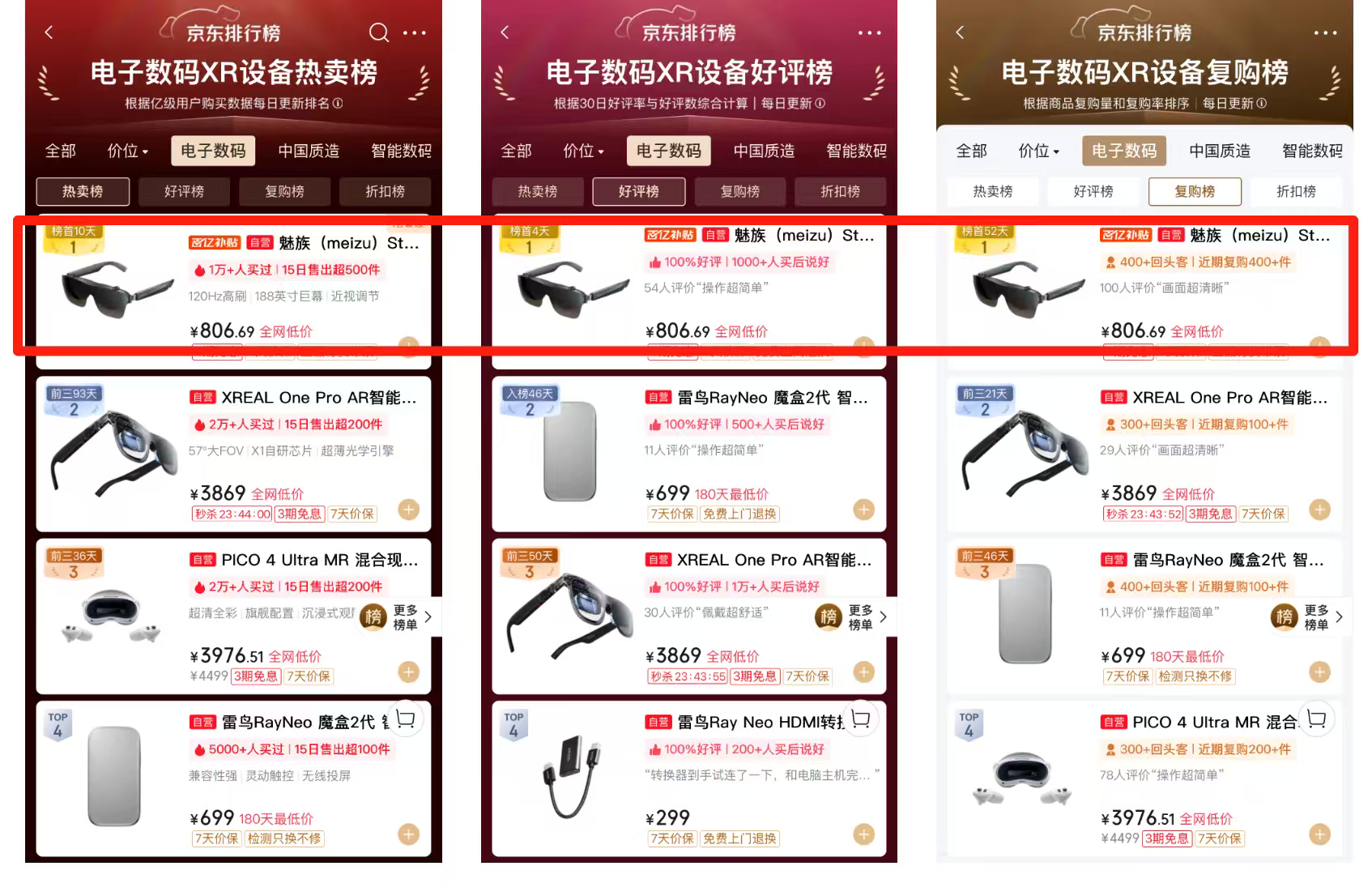 魅族的眼镜卖的是真好，我现在手里还有一副，产品力做的也很不错。 