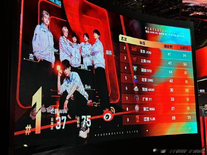 JDG周决再下一鸡 JDG是真能打，周决再拿一鸡，一天一鸡的感觉太爽了。决赛圈那