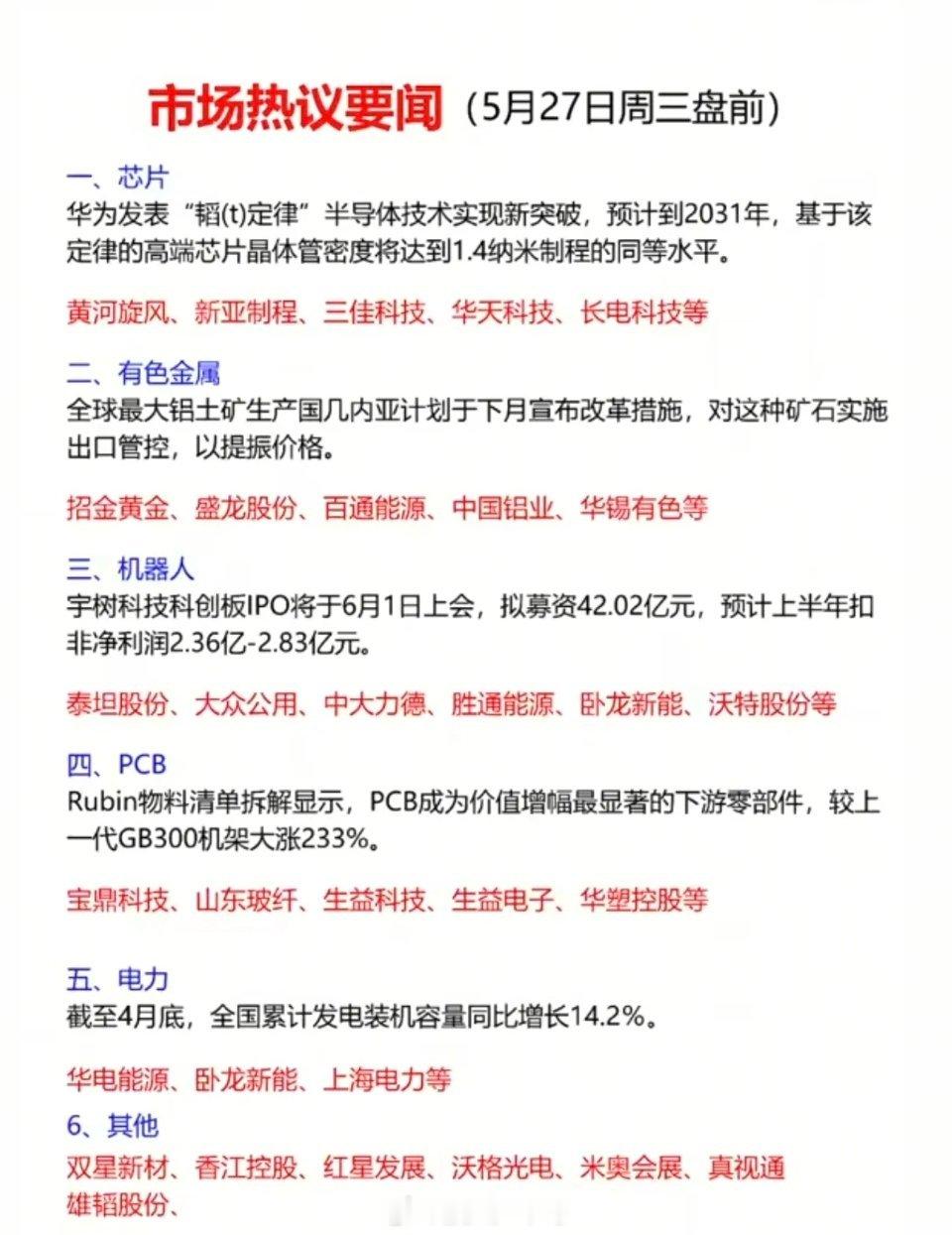 5.27周三  市场热议+财经要闻！1.芯片半导体2.有色金属3.机器人4.PC