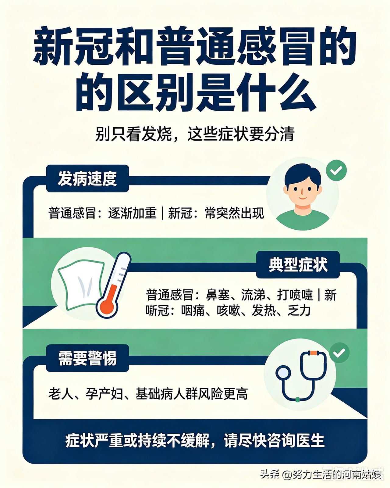 新冠不一样，全身反应会重很多，容易浑身酸痛、疲惫无力，有的还会刀片嗓、嗅觉味觉受