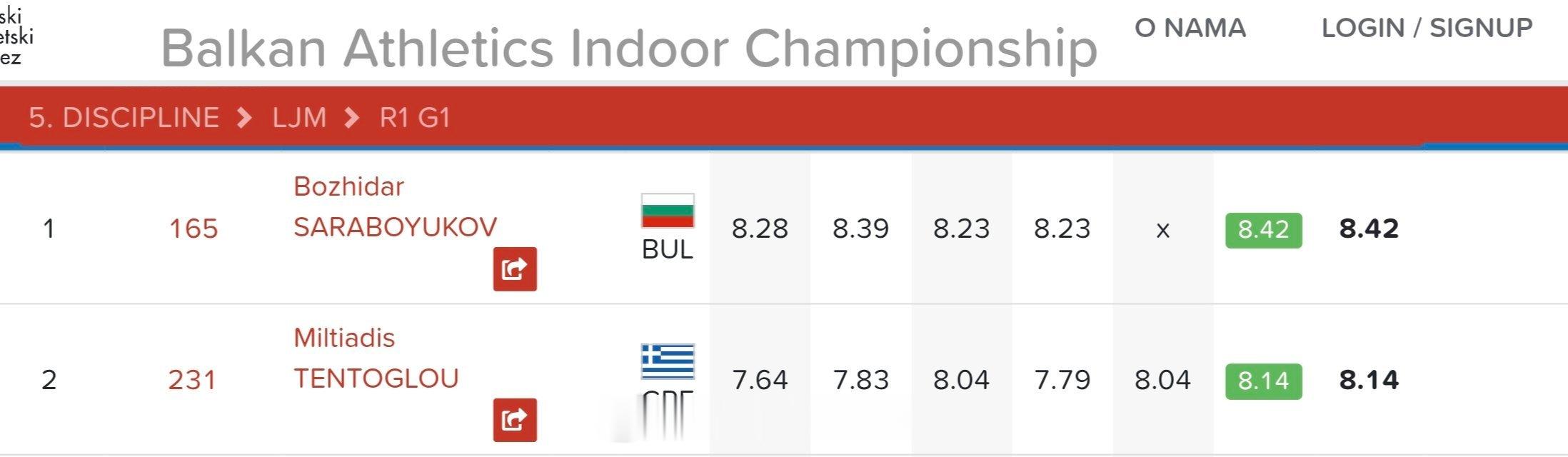 依旧福地贝尔格莱德-巴尔干室内田径锦标赛，🇧🇬萨拉博尤科夫8米42，二好成绩
