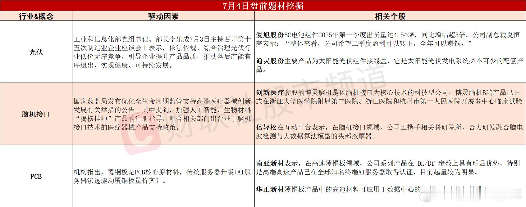 今日A股 可能表现的热点题材 ​​​