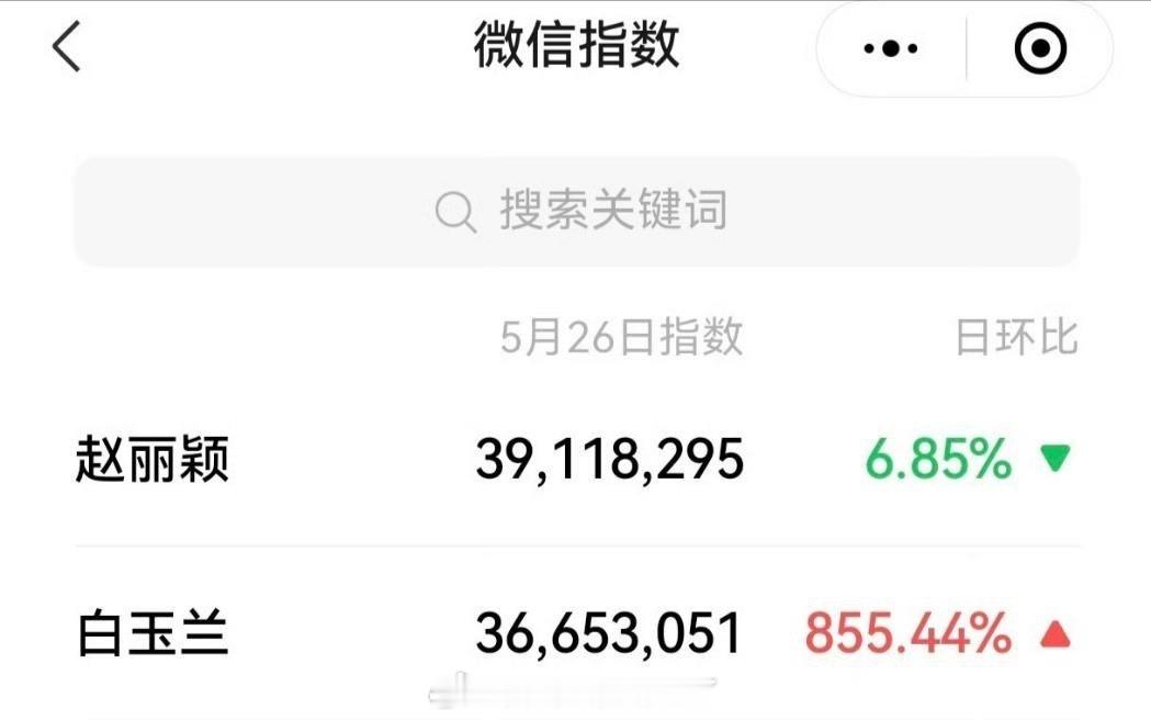 赵丽颖微指碾压白玉兰 又被白玉兰蹭到了 赵丽颖仅差白玉兰就大满贯