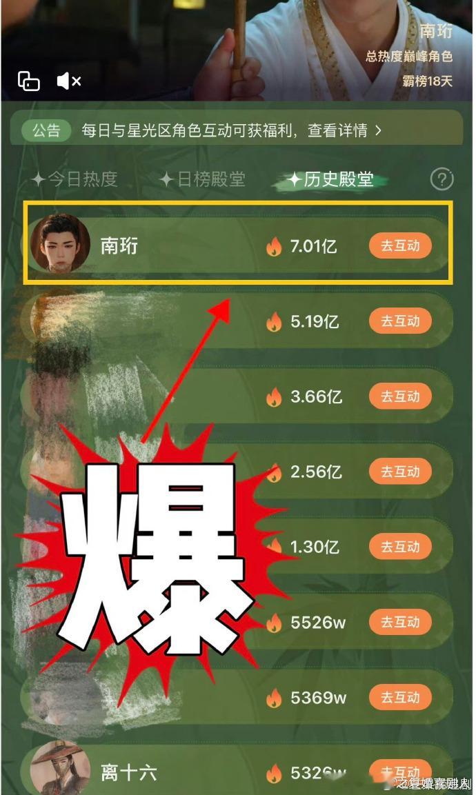 刘宇宁书卷一梦站内角色热度7亿太惊人了！他塑造的南珩，打破常规反派设定，有血有肉
