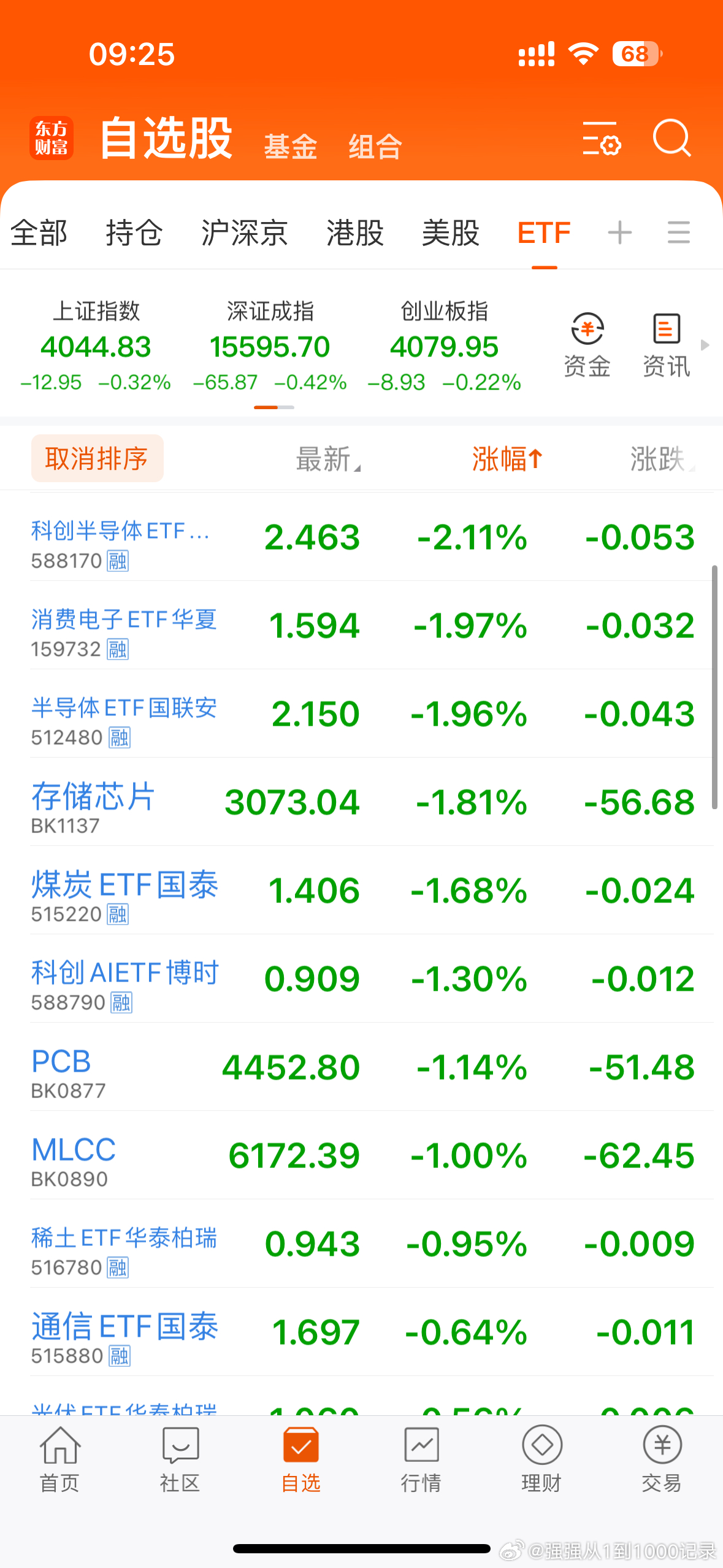 集合！在线的朋友评论点赞啦！马上就要开盘啦！港股恒生科技低开0.31%，A股上证