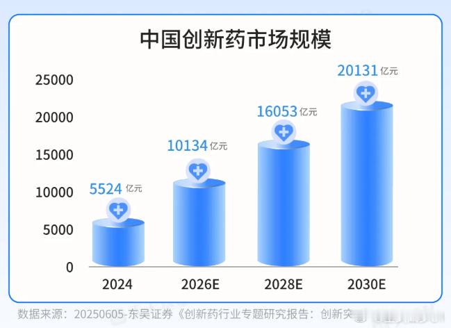 ETF大赛股票基金 创新药市场规模预测 