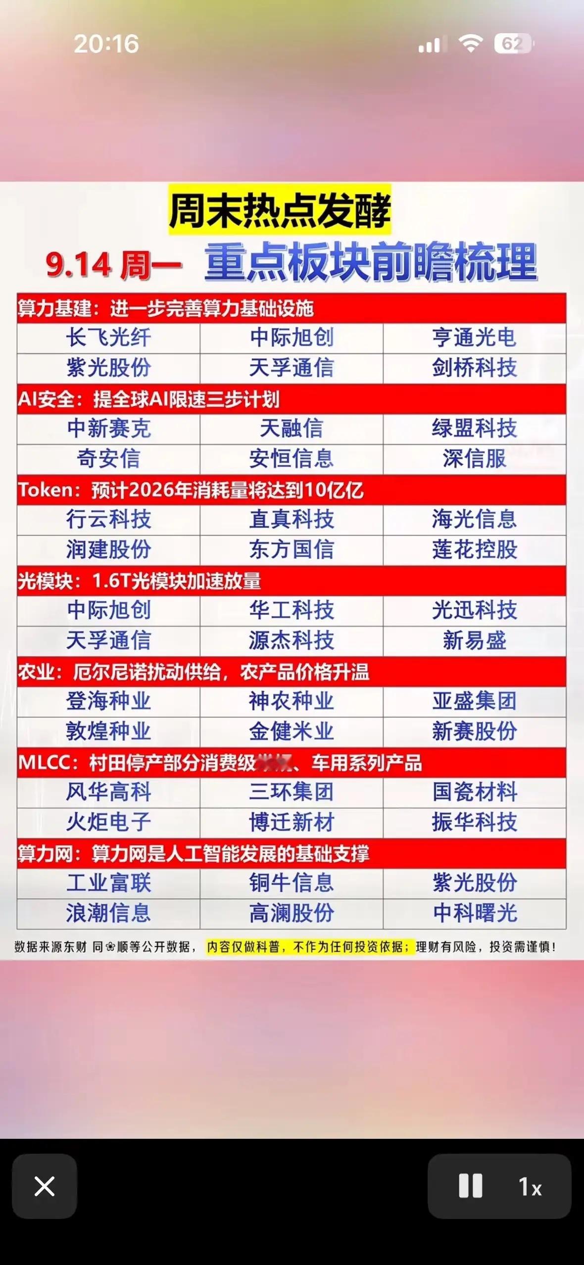 周末发酵出来的方向比较多，算力基建、1.6T光模块延续科技主线，MLCC是大厂产