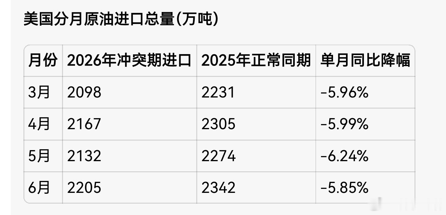 豆包数据：2026年3-6月（波斯湾开战周期） 与2025年同期正常年景，东大进