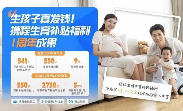 #携程公布员工生育补贴1周年成果# 1年时间，生育子女550人，有541人符合领