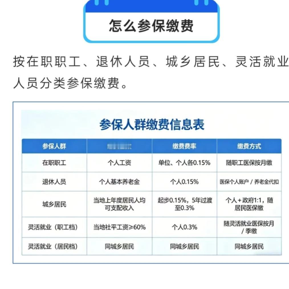 大家一定要搞明白长护险在哪里缴费，为什么要单位和个人一齐缴费，城镇居民个人+政府