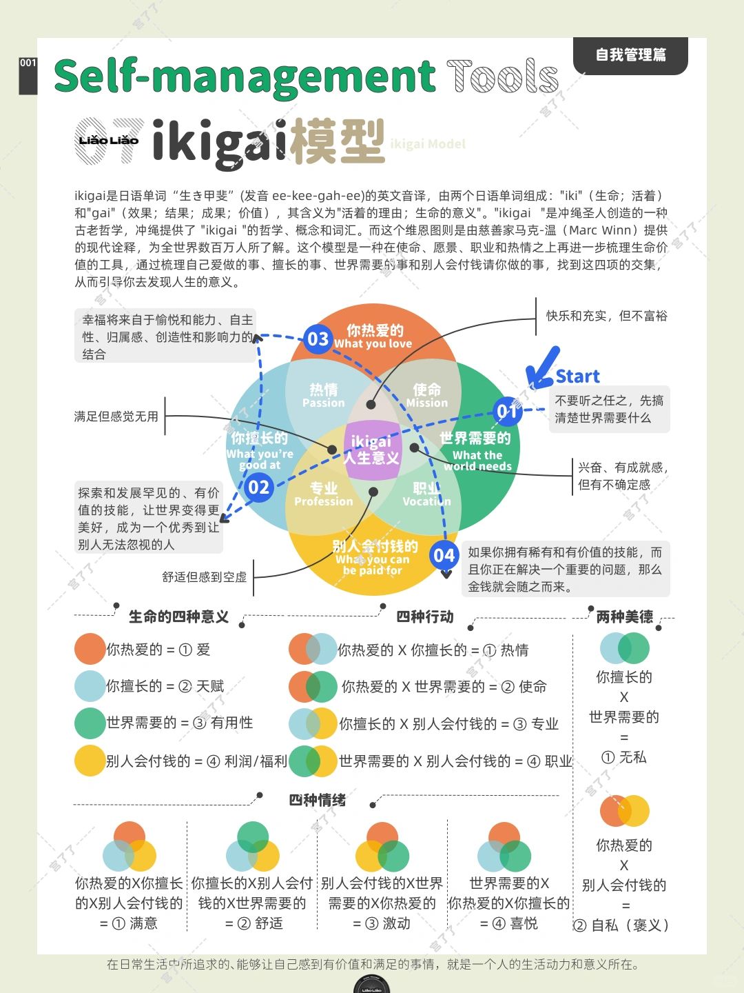 找到你的人生意义