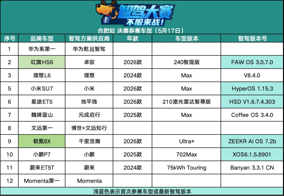 第二届智驾大赛第二届中国智驾大赛 合肥站赛事预告，周末两天精彩不断！五件事划重点