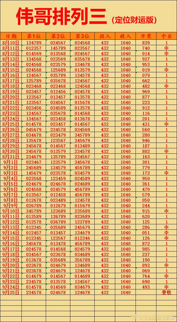 9月25日伟哥店内排列三更新！排列三推荐排列三竞彩每日推荐 ​​​