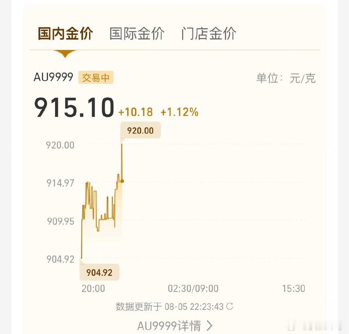 最近你买黄金了没没有买？难道又涨了？如果啊…… 