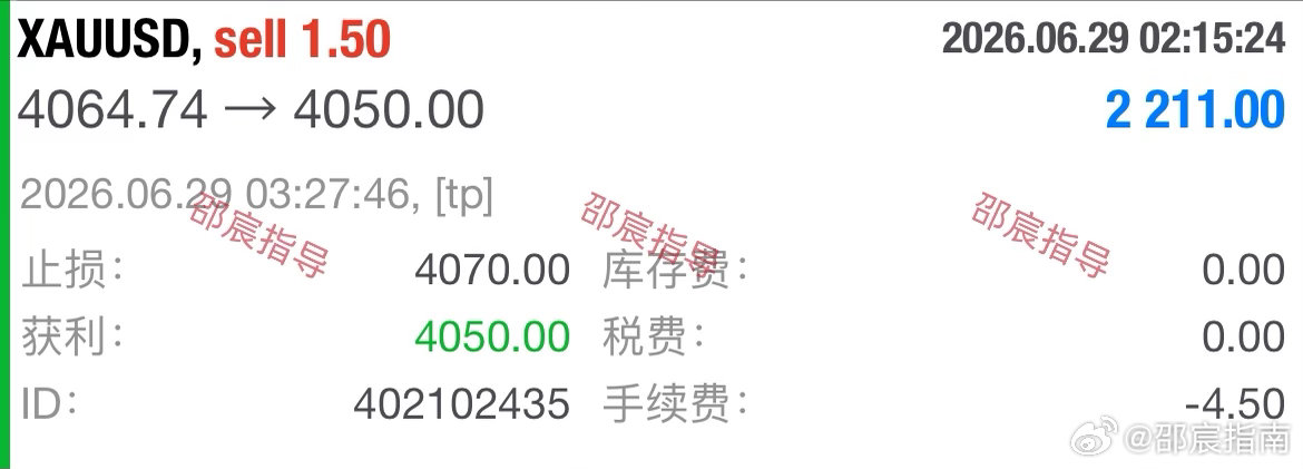 日内第一單：4064规划入场點位，行情如期下行抵达4050目标，4070构筑风控