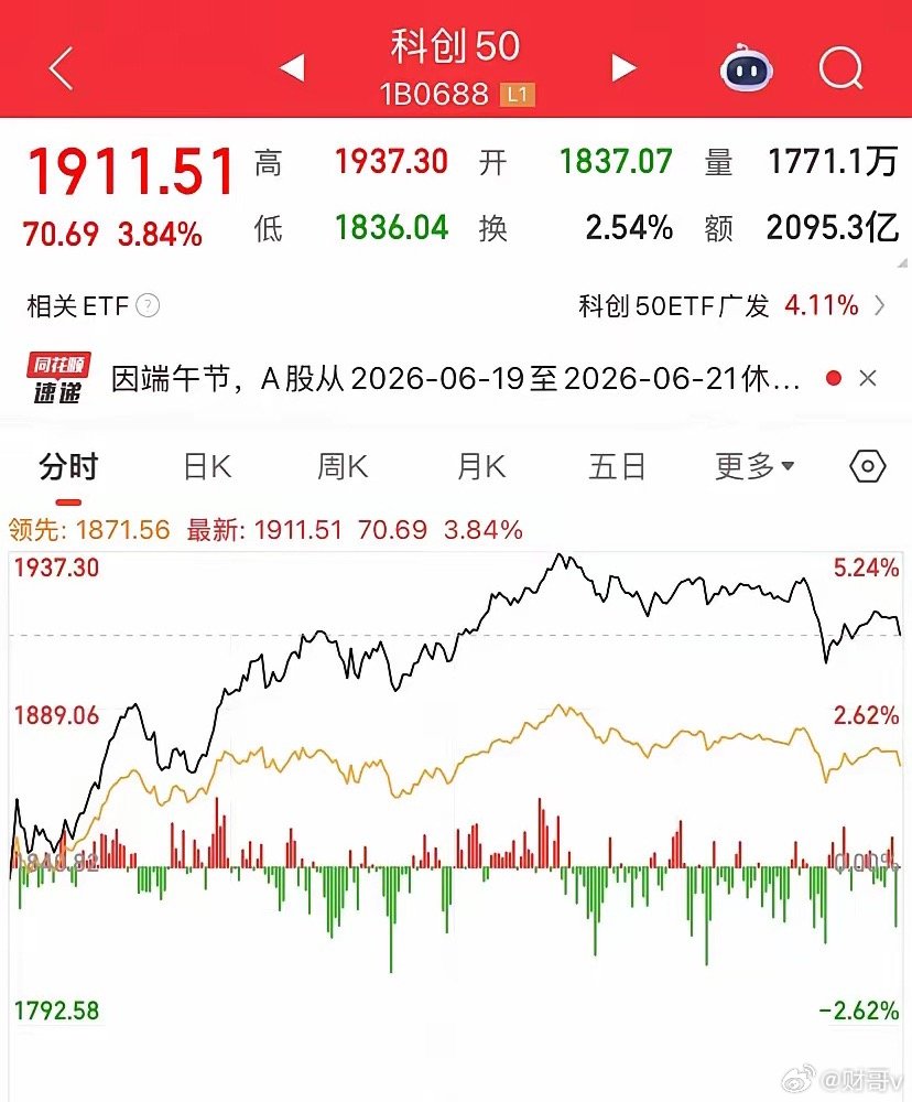 科技独自疯涨不算牛市，顶多是圈内团建！科技的归宿是消费，搞技术不是为了让大家越变