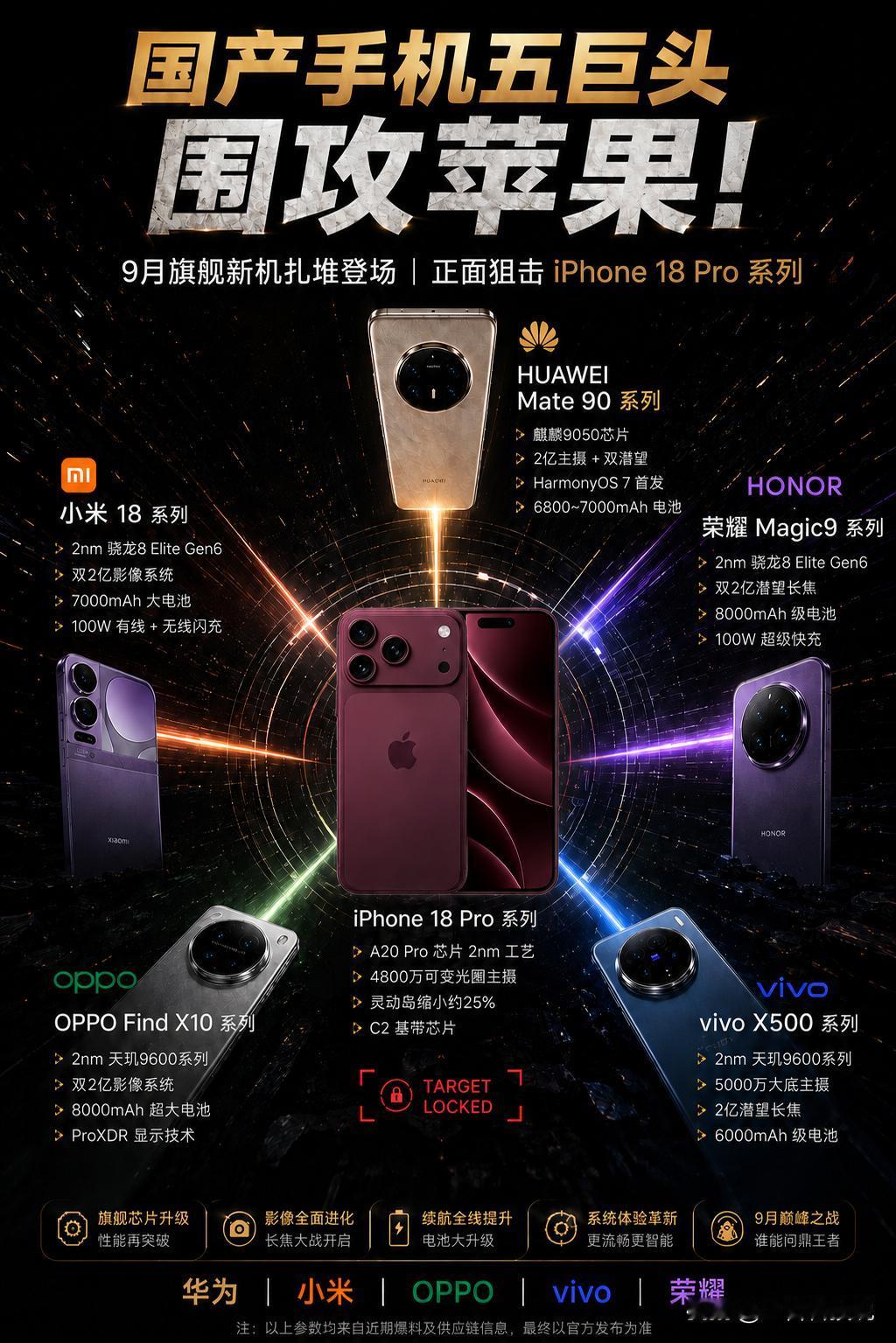 国产手机五巨头集体“围攻”，iPhone 18 Pro这次扛得住吗？