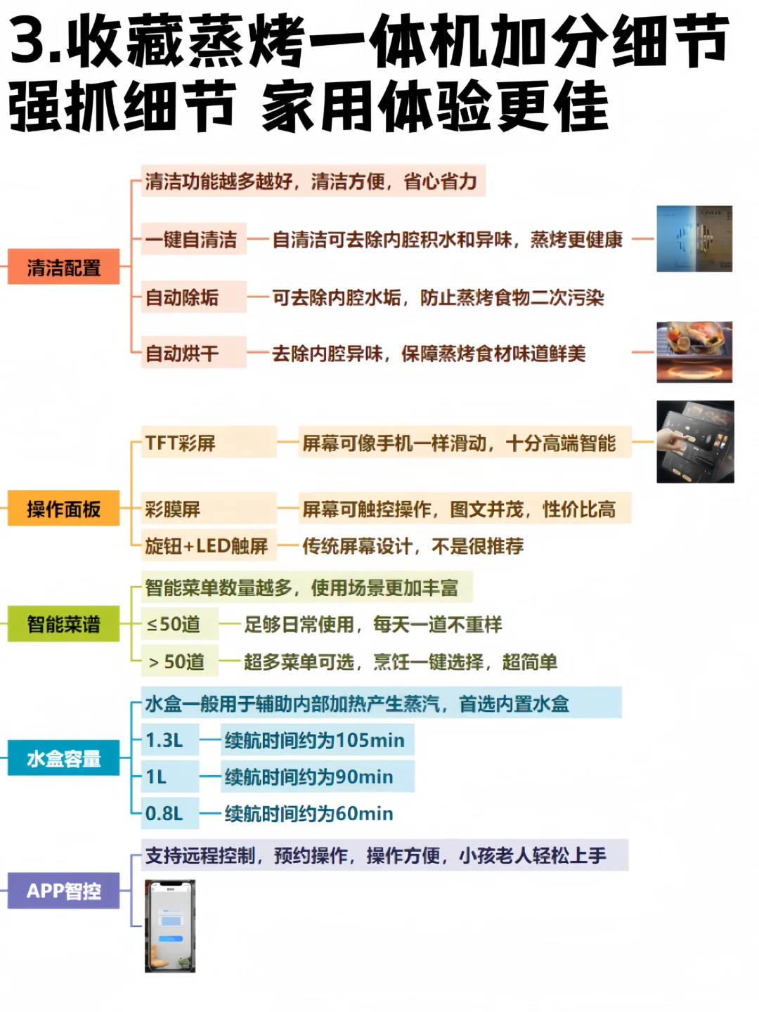 新手攻略🔥汇总30篇蒸烤箱嵌入式推荐研究