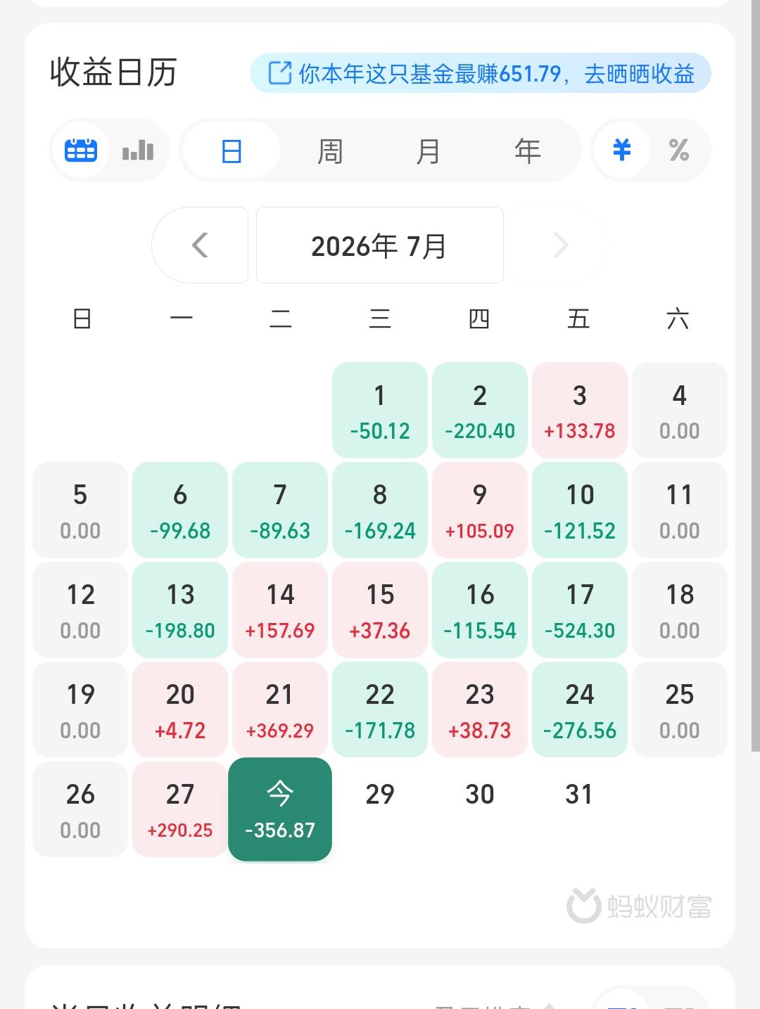 最近跌得我心灰意冷[苦瓜][苦瓜][苦瓜][发怒][发怒][发怒]基金 基金定投