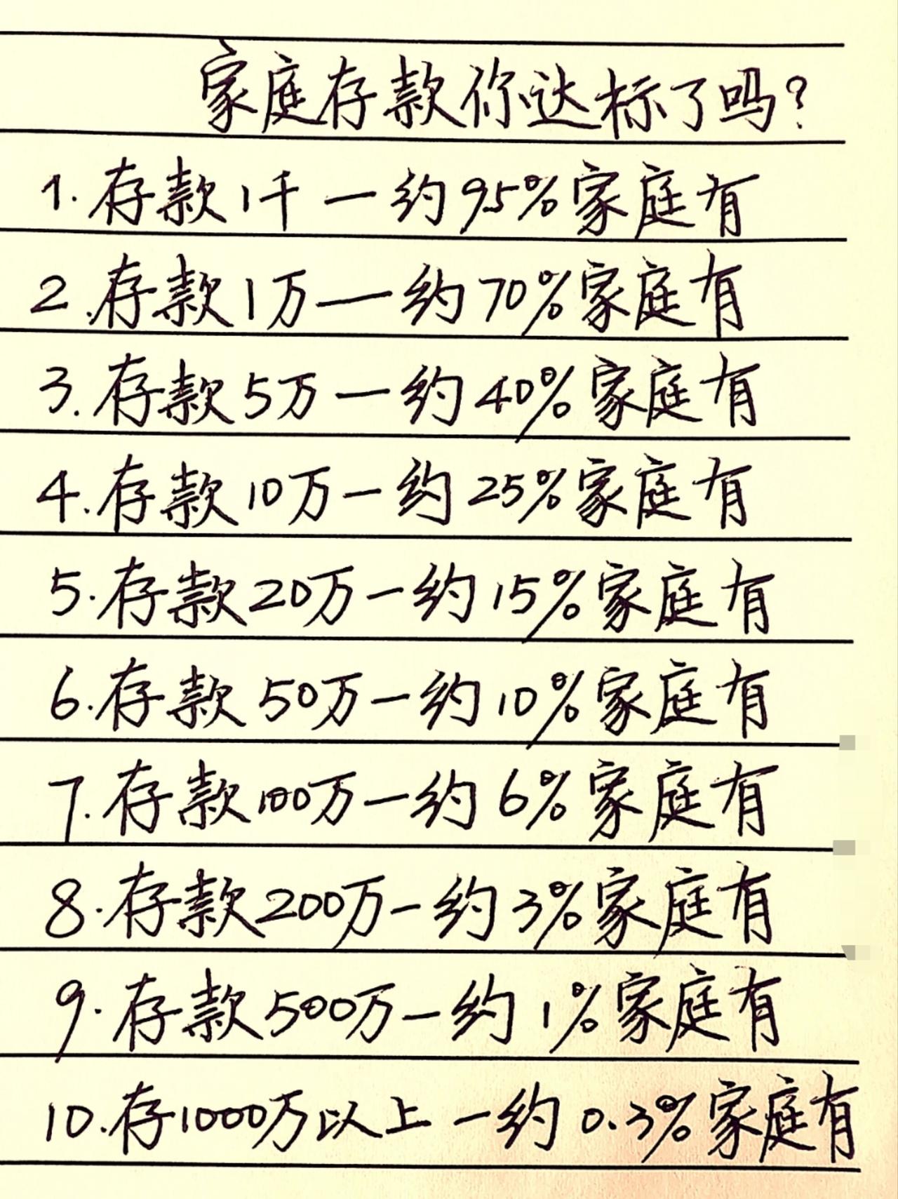 看看你家是什么标准