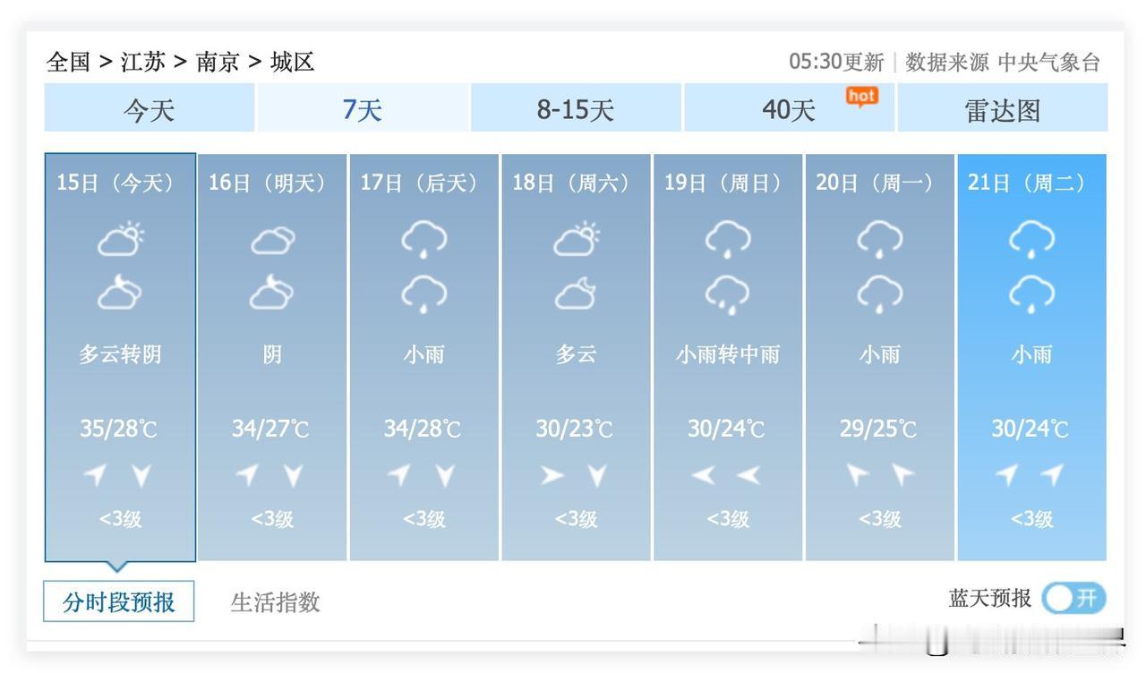 江苏省南京市，真的要被开除出四大火炉啦？！7月16日到29日，南京市，几乎一个3