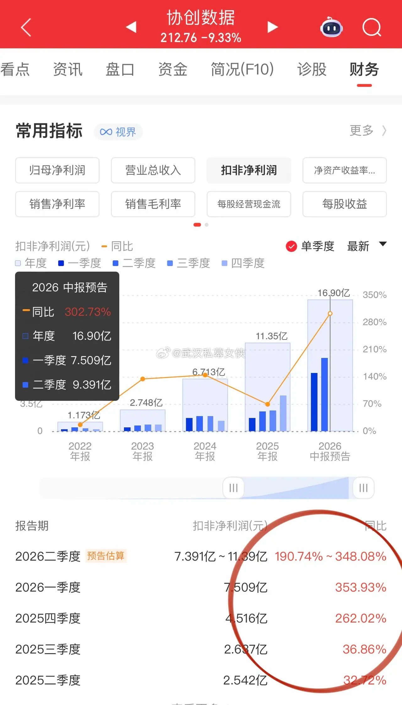 光模块龙二新易盛公布财报，动态市盈率来到60倍；光器件天孚通信那就跪贵了；现在就