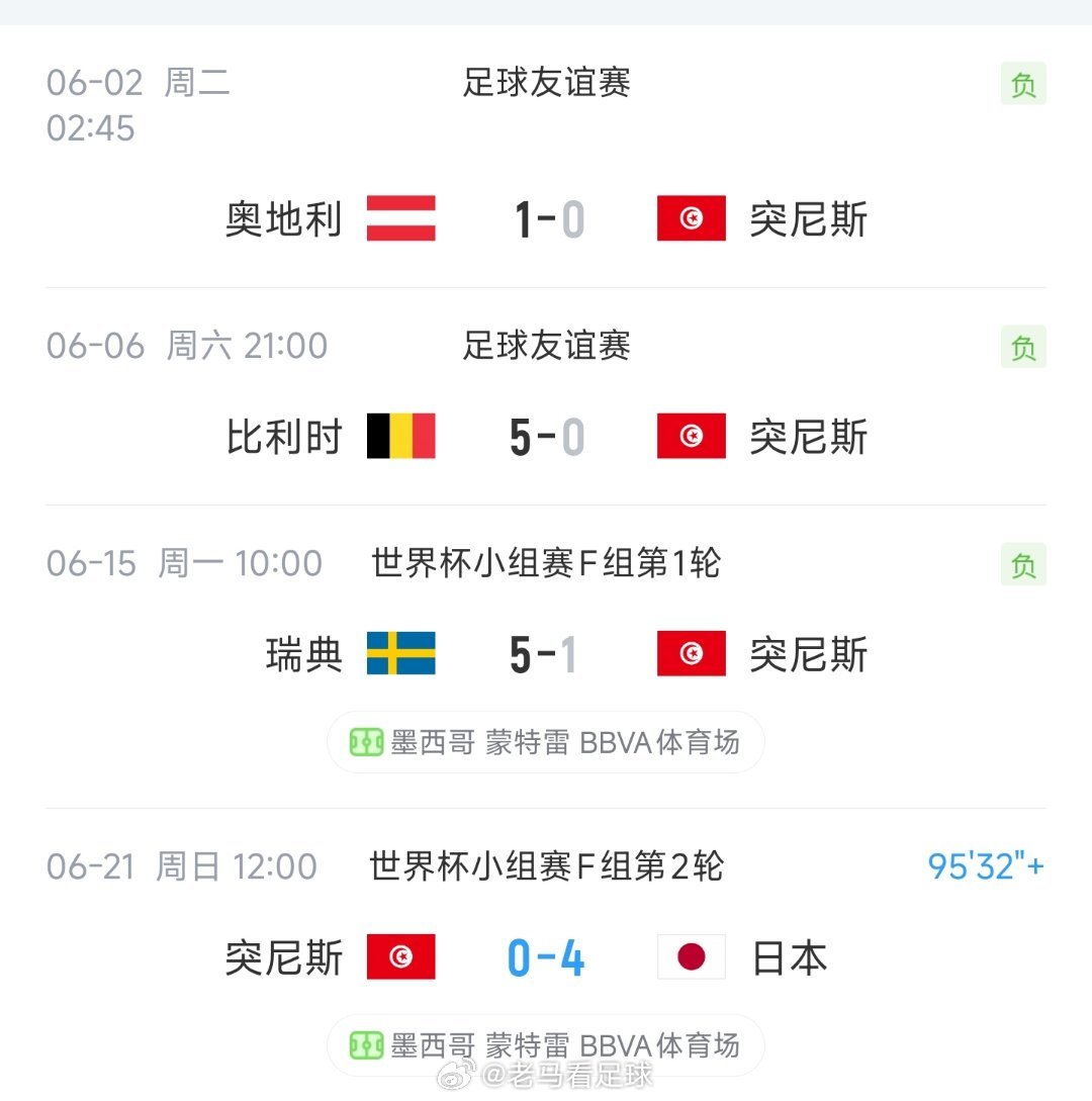 我记忆中的突尼斯没这么菜，连续三场都被灌4到5个球突尼斯vs日本
