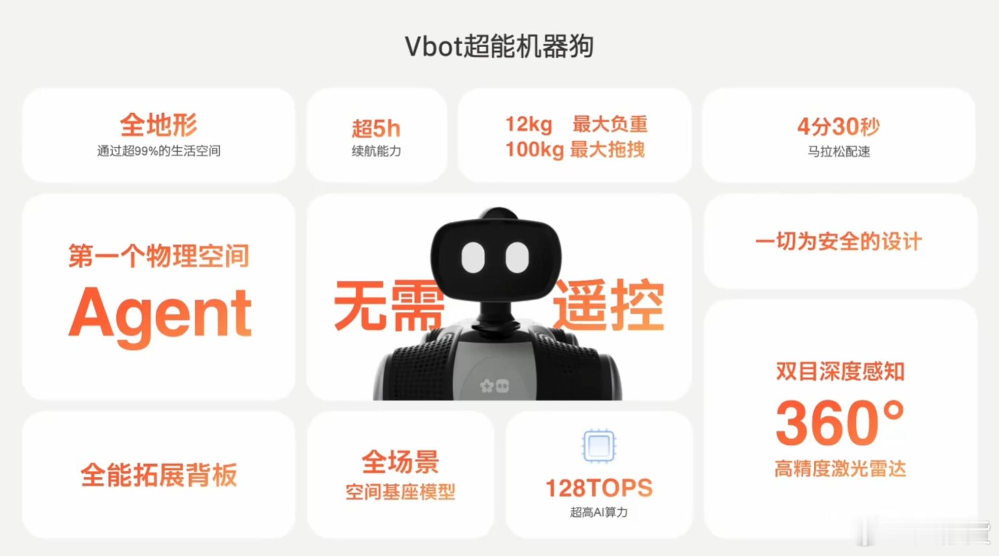 维他动力的机器狗拥有128TOPs算力的大脑，都可以跑端到端了