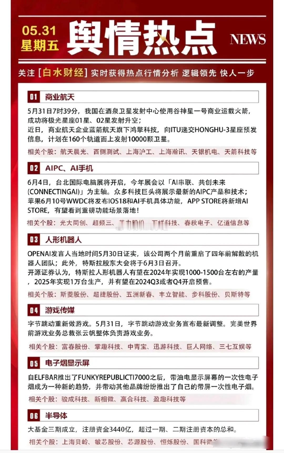 5月31号舆情热点股：

1、商业航天
航天晨光、西侧测试、上海沪工、上海瀚讯、