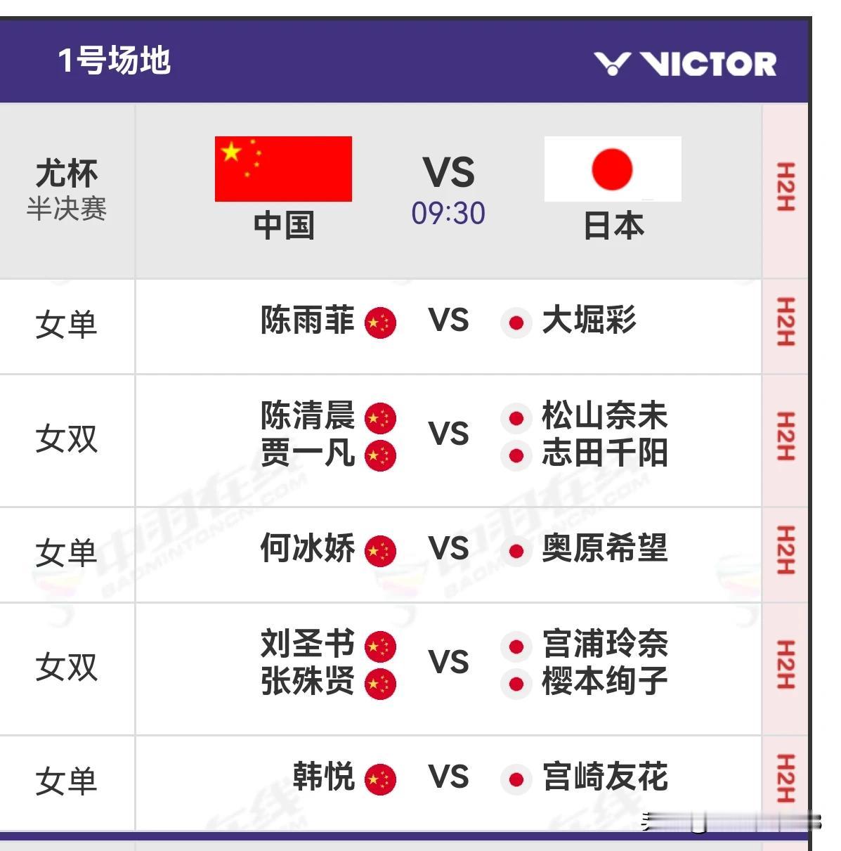 今日9点半，尤伯杯半决赛打响，国羽对阵日本，韩国对阵印尼，从出场阵容看，，国羽基