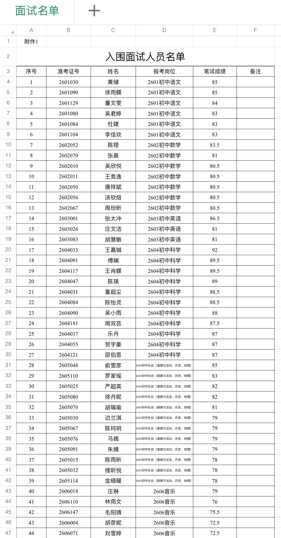 速看！金华金东区教师招聘面试通知

📌 发布单位：金华市金东区教育体育局

?