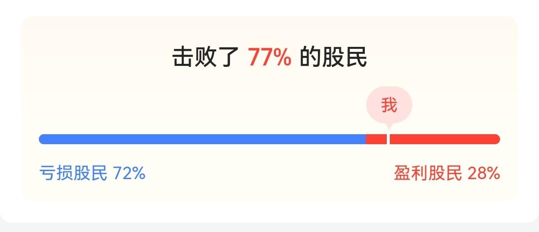股票账户盈亏数据0804