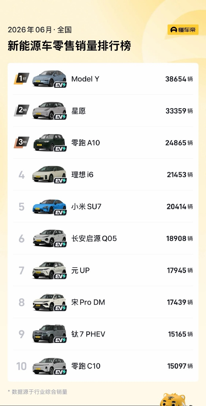 确实晚了，小米港股自打去年 9 月底见顶足足跌了9 个月了！但从近期股价来看，市