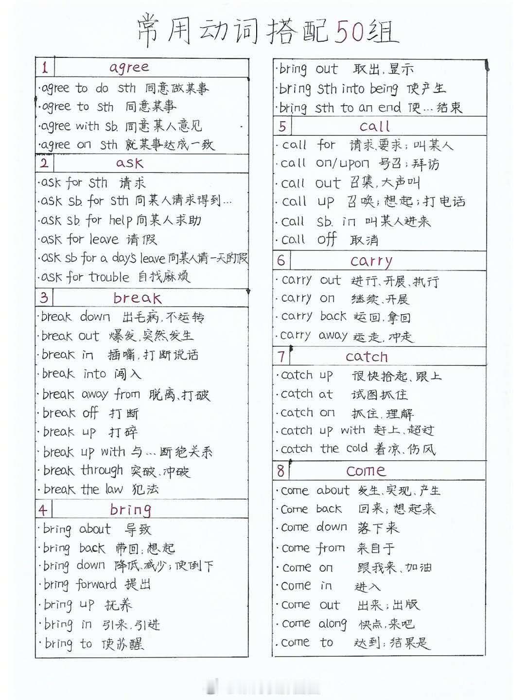 英语常用动词搭配（1） 