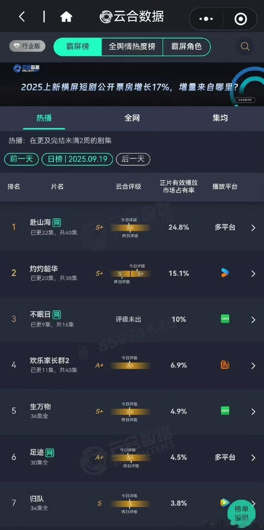 赴山海云合断层领先成毅赴山海云合继续断层领先成毅赴山海云合继续断层领先，冲，[费