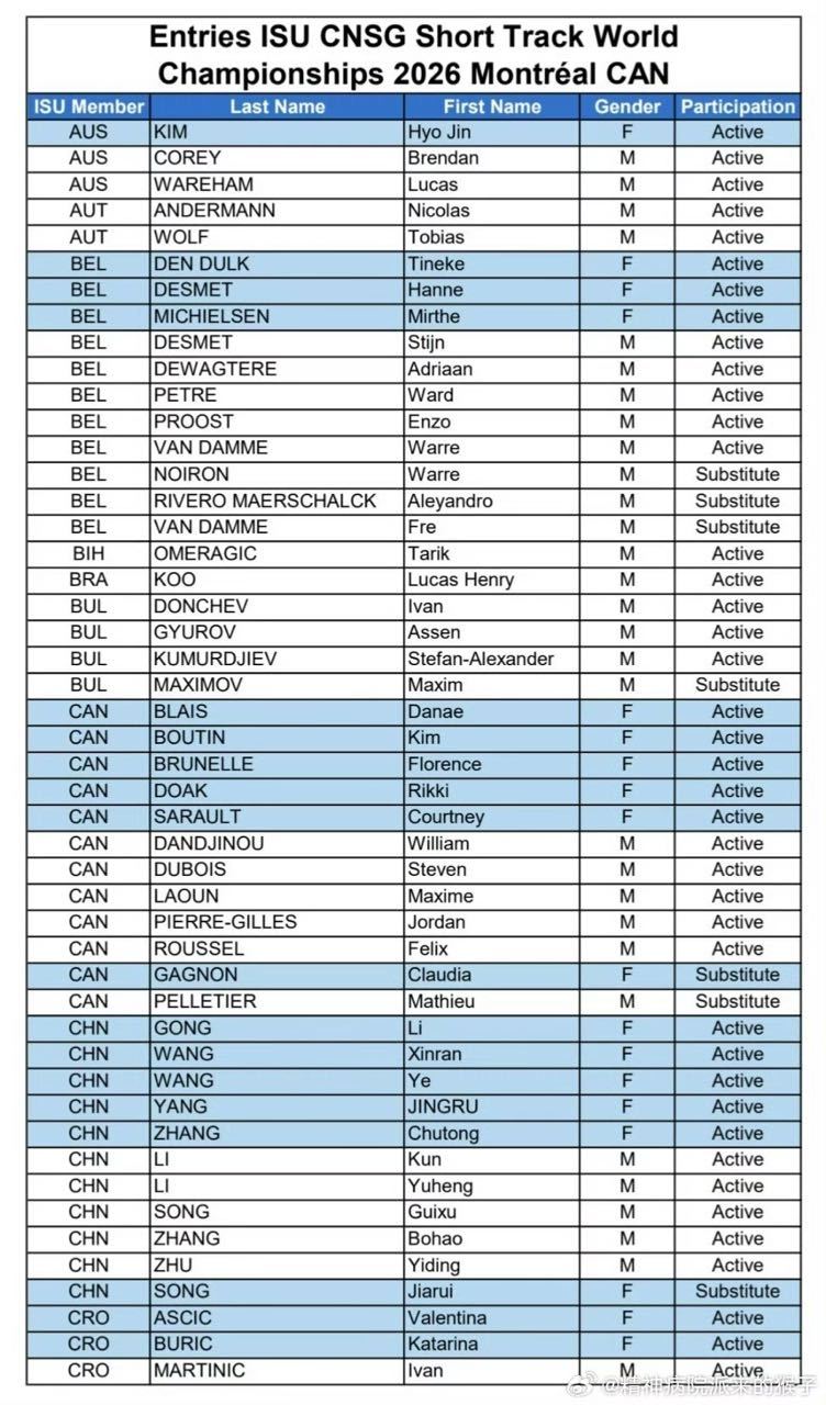 2026短道速滑世锦赛时间：3.13-15地点：加拿大·蒙特利尔中国队报名男子：
